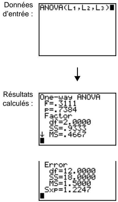 TEXAS INSTRUMENTS TI-84 PLUS - ANOVA( - 1