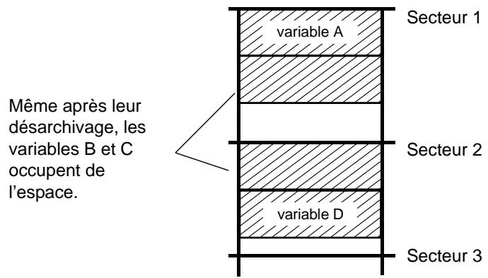 TEXAS INSTRUMENTS TI-84 PLUS - Effets du désarchivage d'une variable - 1
