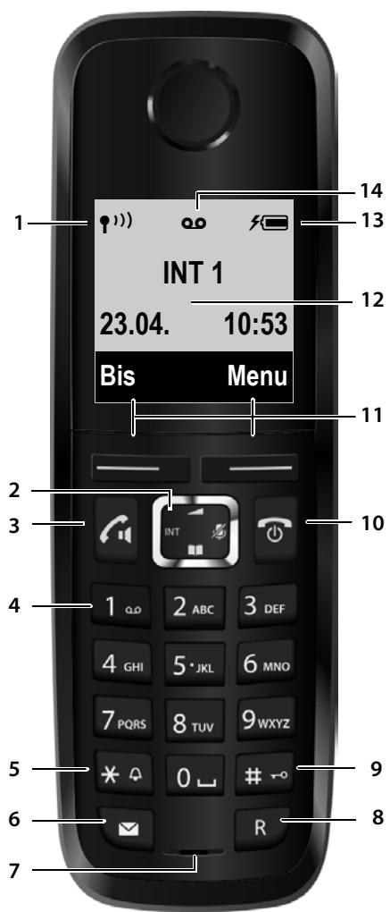 GIGASET A420A TRIO, A510A, A510H - Environnement - 1