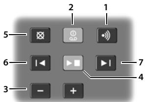 GIGASET AS300 - Présentation de la base - 1