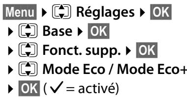 Menu ▶ Réglages ▶ OK ▶ Base ▶ OK ▶ Fonct. supp. ▶ OK ▶ Mode Eco / Mode Eco+ ▶ OK (✓ = activé)