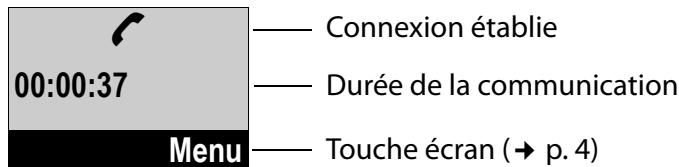 00:00:37 Menu —— Connexion établie —— Durée de la communication —— Touche écran (→ p. 4)