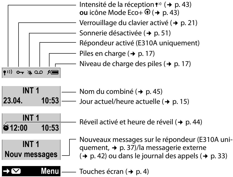 GIGASET E310, E310A, E310H - Icônes à l'écran - 1