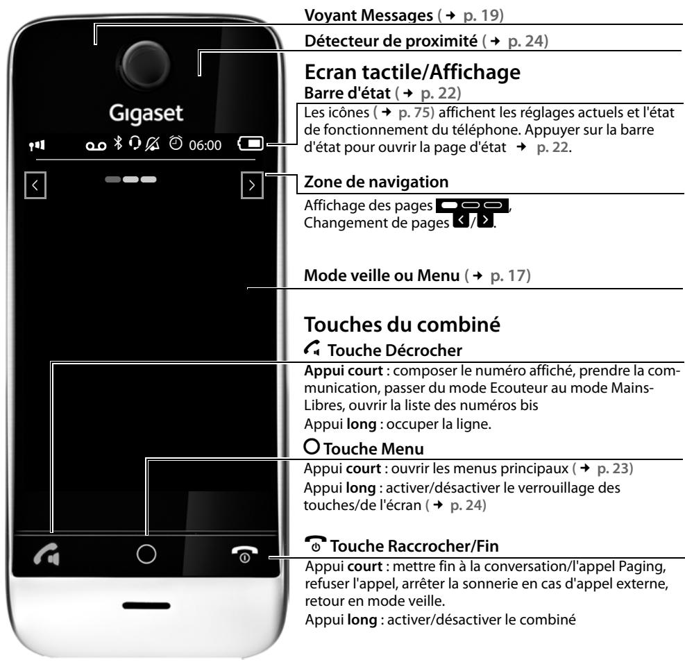 GIGASET SL910,  SL910A,  SL910H - Gigaset SL910/SL910A et sa fonction « tactile » spécifique - 1