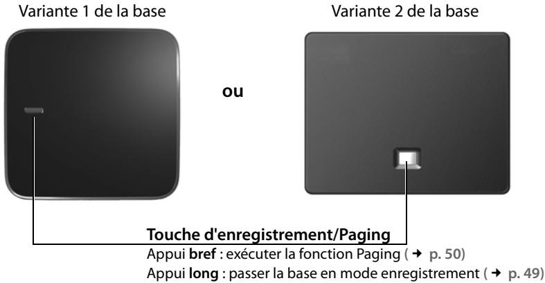 GIGASET SL910A - Touche Raccrocher/Fin - 2