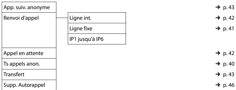 GIGASET C530 IP - Autres icônes de l'écran - 8
