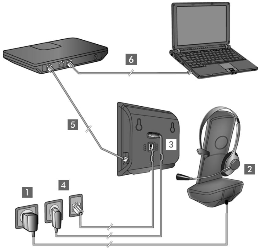 GIGASET C530 IP - Raccordement du téléphone (vue d'ensemble) - 1