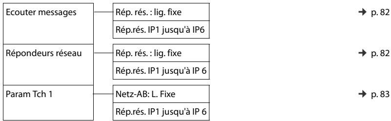 GIGASET C530 IP - Autres icônes de l'écran - 7