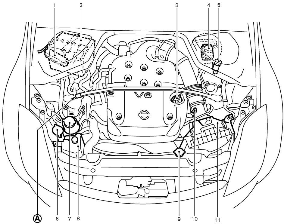 NISSAN 350Z 2004 - POINTS DE VÉRIFICATION DANS LE COMPARTIMENT-MOTEUR - 1