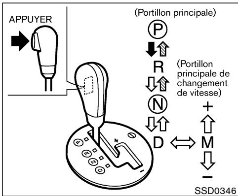 NISSAN 350Z 2004 - PRÉCAUTION - 1