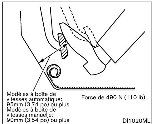 NISSAN 350Z 2004 - VÉRIFICATION DU FREIN DE STATIONNEMENT - 1