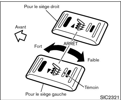 NISSAN 350Z 2004 - SIÈGE CHAUFFANT (si le véhicule en est équipé) - 1