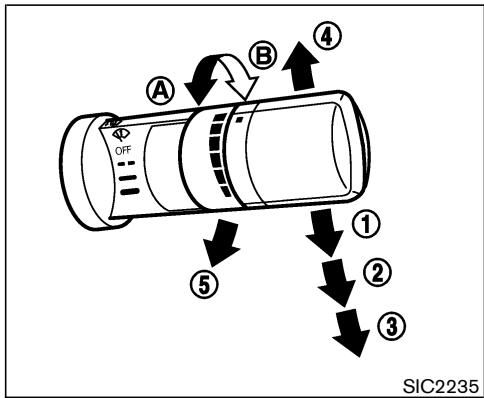 NISSAN 350Z 2005 - COMMANDE D'ESSUIE-GLACE ET DE LAVE-GLACE - 1