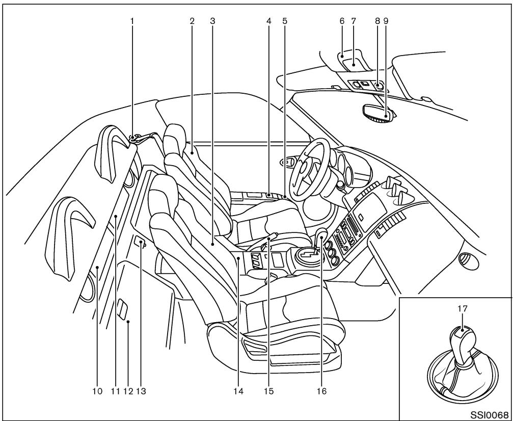 NISSAN 350Z 2005 - Modèles Coupé - 1