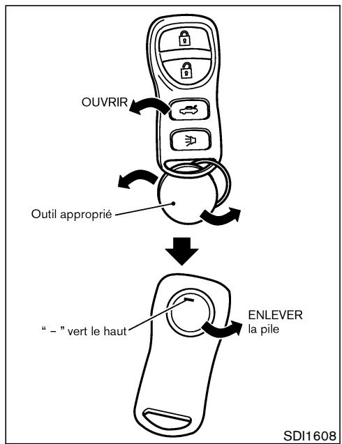 NISSAN 350Z 2005 - 3-8 Vérifications et réglages avant démarrage - 1