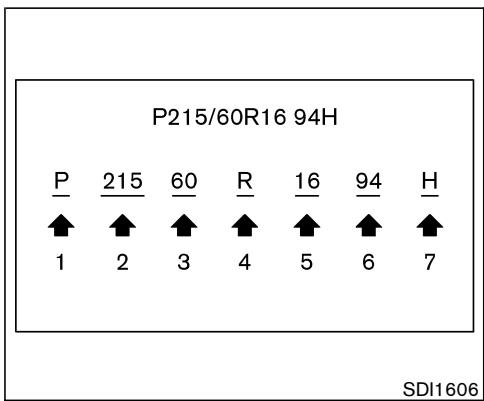 NISSAN 350Z 2005 - ETIQUETTE DE PNEU - 1