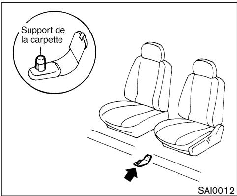 NISSAN 350Z 2005 - CARPETTES - 1