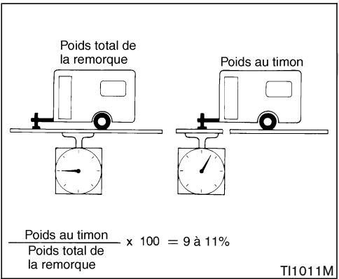 NISSAN 350Z 2005 - TRACTION D'UNE REMORQUE - 1
