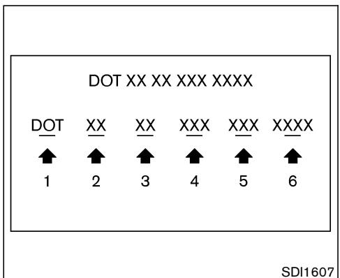 NISSAN 350Z 2005 - ETIQUETTE DE PNEU - 2