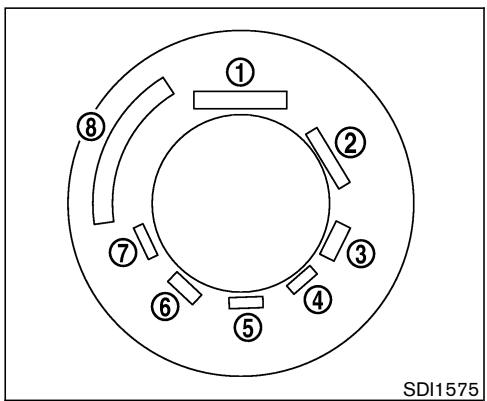NISSAN 350Z 2005 - Vérification de la pression de gonflage des pneus - 1