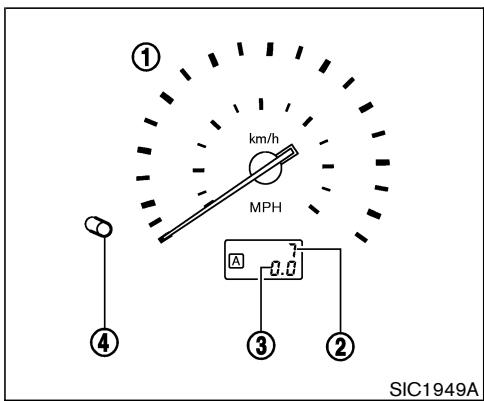 NISSAN 350Z 2005 - Bloc de compteurs : - 2