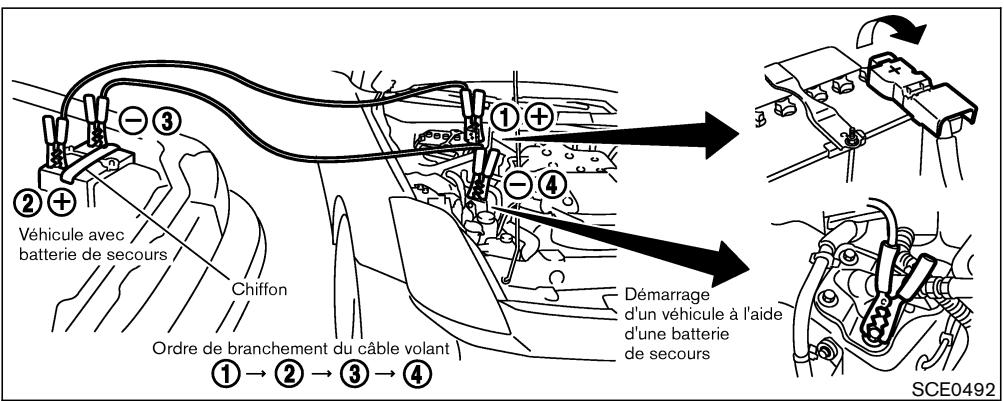 NISSAN 350Z 2005 - ATTENTION - 1