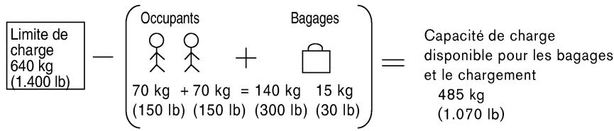 NISSAN 350Z 2005 - EXPRESSIONS - 1