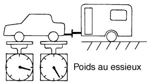 NISSAN 350Z 2005 - Poids au timon - 2