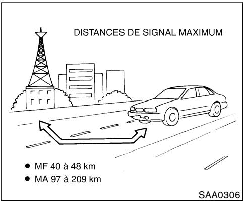 NISSAN 350Z 2005 - Réception radio - 1