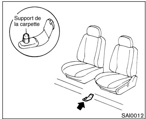 NISSAN 350Z 2006 - TAPIS - 1