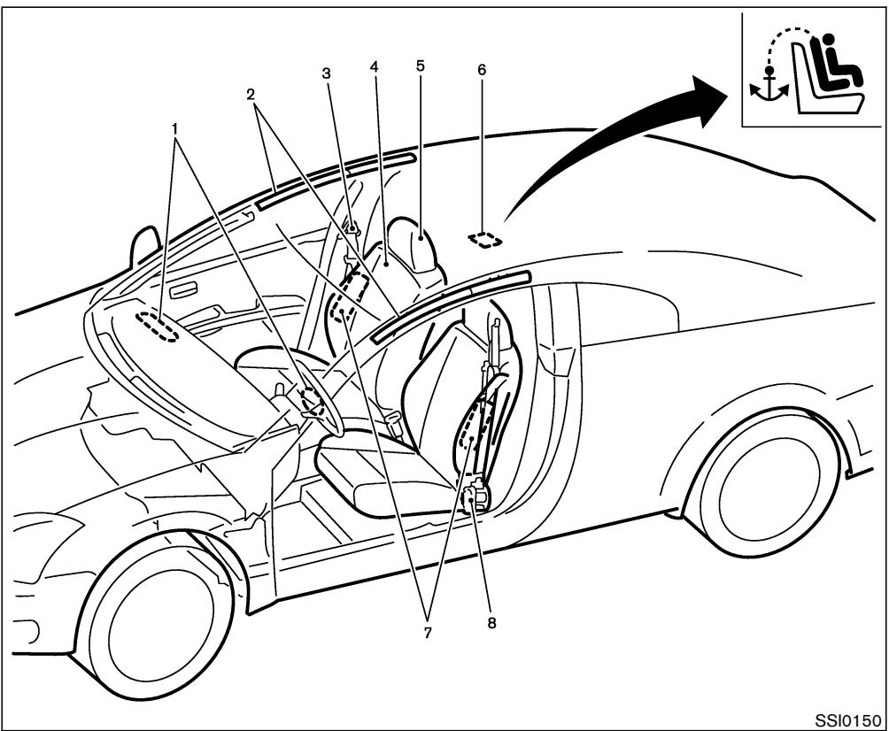 NISSAN 350Z 2006 - COUSSINS GONFLABLES, CEINTURES DE SECURITE ET DISPOSITIFS DE RETENUE POUR ENFANTS - 1