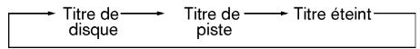 NISSAN 350Z 2006 - DISP INFORMATION DE CD PLAY (Lecture CD): - 1