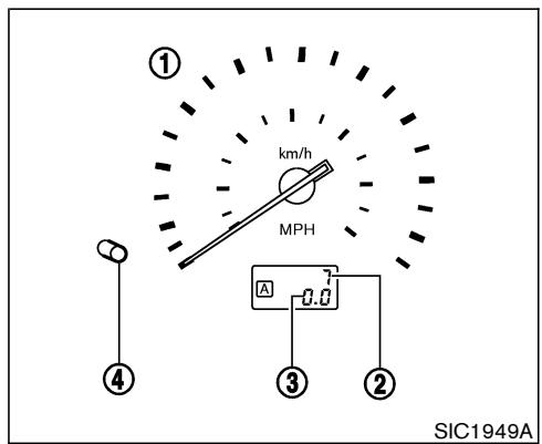 NISSAN 350Z 2006 - 2-4 Commandes et instruments - 2
