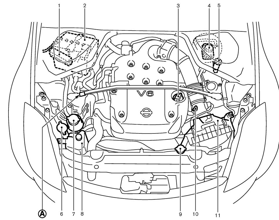 NISSAN 350Z 2006 - POINTS DE VERIFICATION DANS LE COMPARTIMENT-MOTEUR - 1