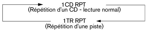 NISSAN 350Z 2006 - Lecture RÉPÉTITION (RPT) : - 1