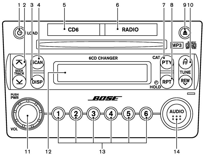 NISSAN 350Z 2006 - Indicateur CD IN : - 1