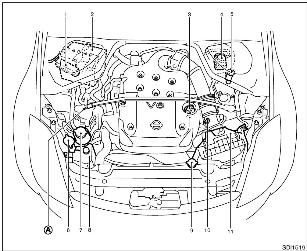 NISSAN 350Z 2006 - COMPARTIMENT-MOTEUR - 1