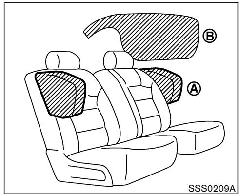 NISSAN 350Z 2006 - I'identification. - 1