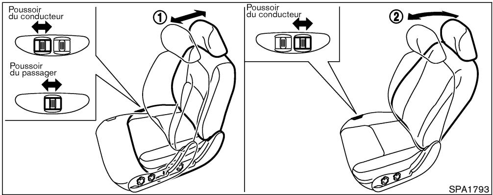NISSAN 350Z 2006 - Conseils d'utilisation - 1