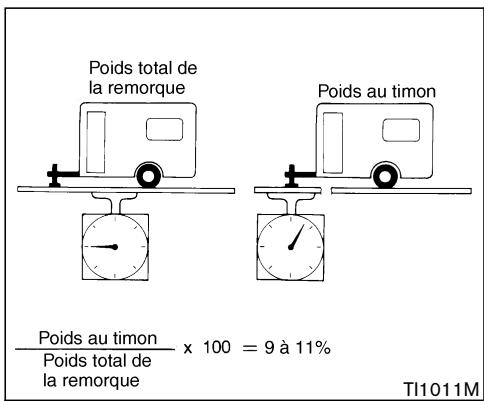 NISSAN 350Z 2006 - TRACTION D'UNE REMORQUE - 1