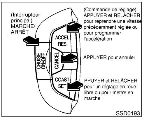 NISSAN MAXIMA 2002 - PRECAUTIONS À PRENDRE AVEC LE RÉGULATEUR DE VITESSE - 1