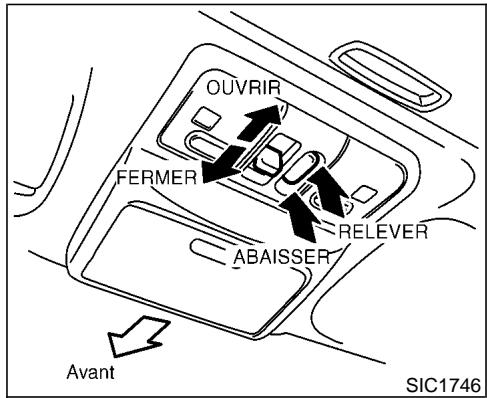 NISSAN MAXIMA 2002 - TOIT OUVRANT (si le vehicule en est équipé) - 1