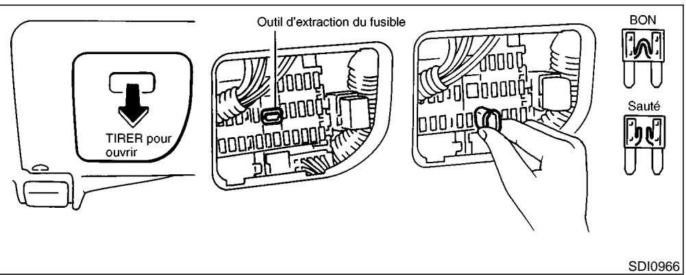 NISSAN MAXIMA 2002 - Fils-fusibles - 1
