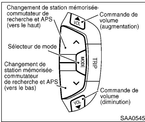 NISSAN MAXIMA 2002 - ENTRETIEN ET NETTOYAGE DESC CD - 1