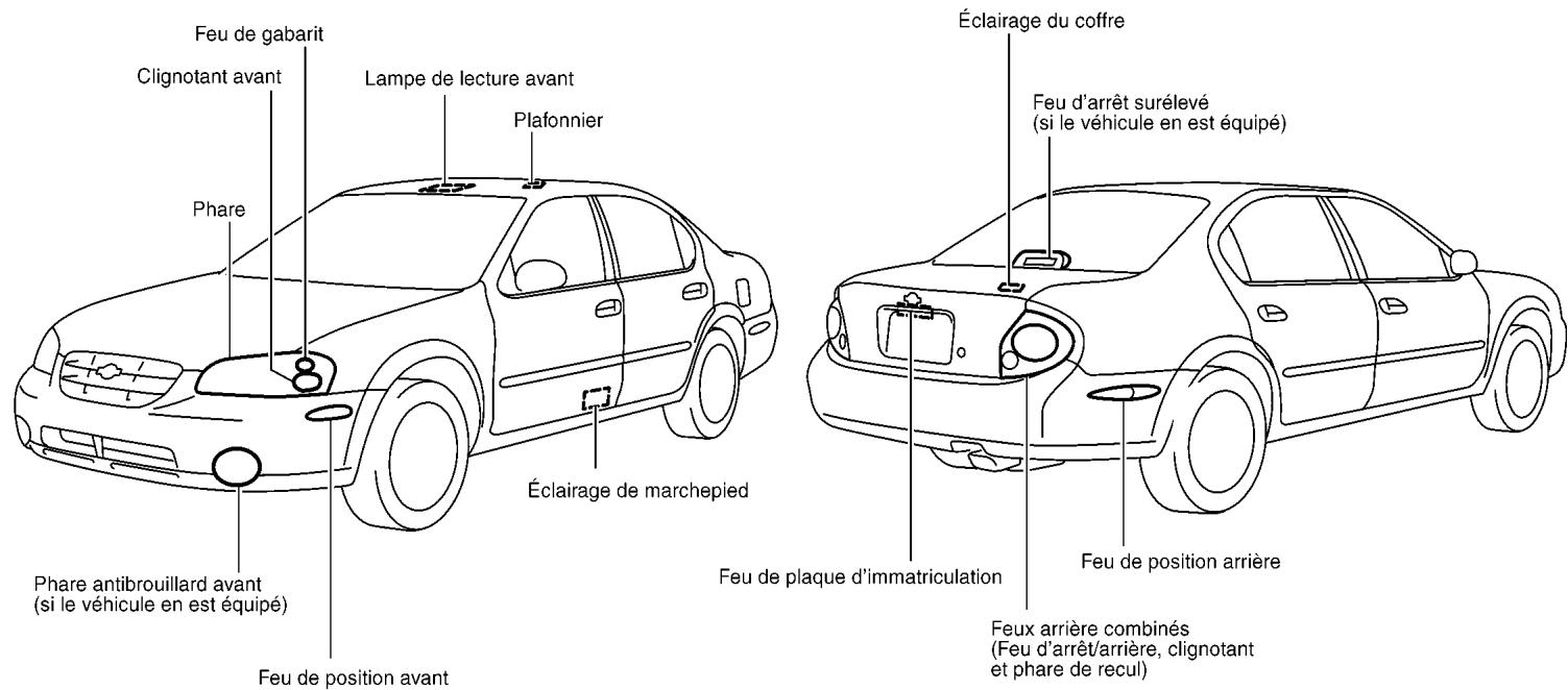 NISSAN MAXIMA 2002 - REEMPLACEMENT DE LA PILE DU PORTE-CLÉS - 2