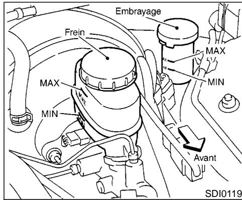NISSAN MAXIMA 2002 - LIQUIDE DES CIRCUITS DE FREINAGE ET D'EMBRAYAGE - 1