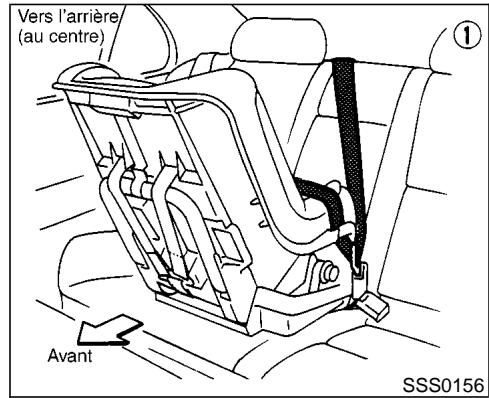 NISSAN MAXIMA 2002 - Vers l'arrière - 1