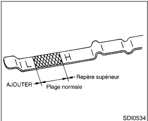NISSAN MAXIMA 2002 - VÉRIFICATION DU NIVEAU D'HUIL - 1