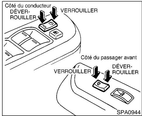NISSAN MAXIMA 2002 - VERROUILLAGE AVEC LE LOQUET INTÉRIEUR - 1