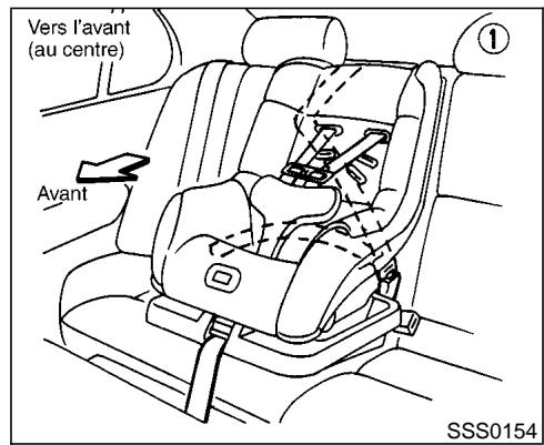 NISSAN MAXIMA 2002 - Vers I'avant - 1